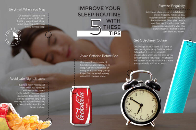 Sleep stages infographic.